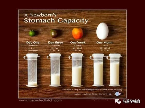 宝宝吃完了还哭是不是没吃饱,宝宝吃了睡没多久醒了又要吃