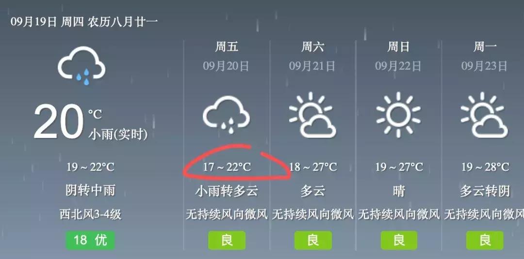 看了一眼最近的天气预报，人都不好了…