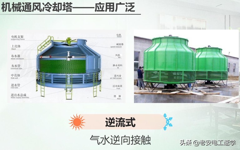 大型中央空调原理视频教程,循环冷却水系统是什么原理