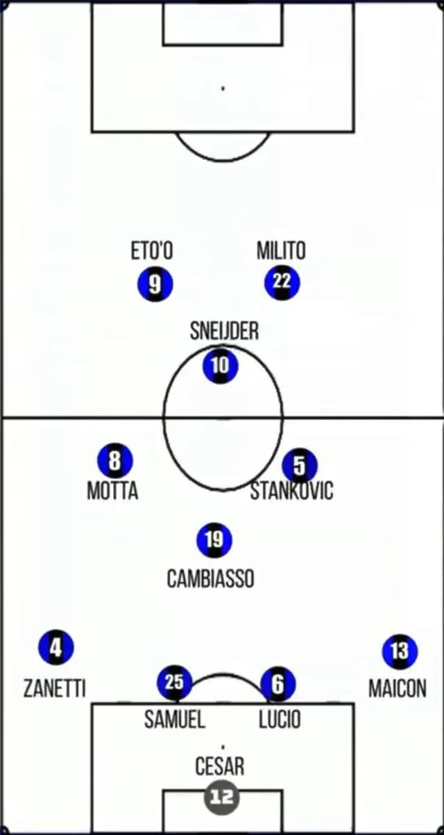 fifa手游41212阵型适合什么战术,国米死守4231阵型