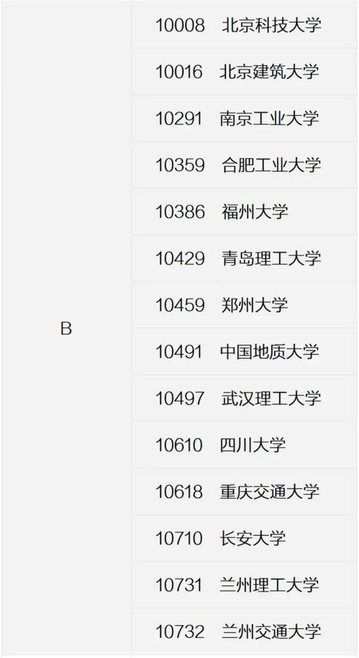中国大学土木工程专业排名：94所高校上榜，湖南大学为第3档