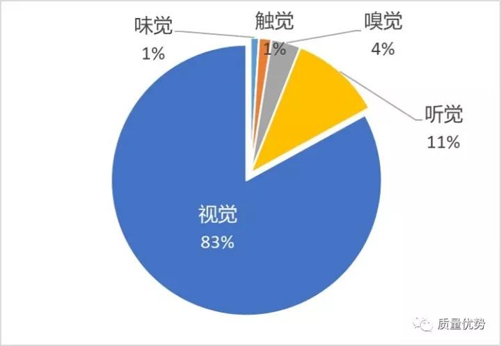 可视化管理推行要点,可视化管理的五个方面