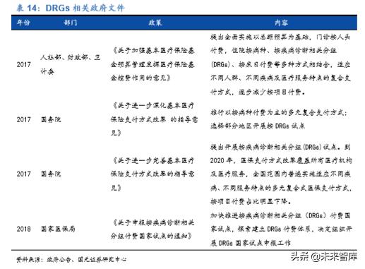 卫宁健康市值能上千亿吗,卫宁健康最新行业分析