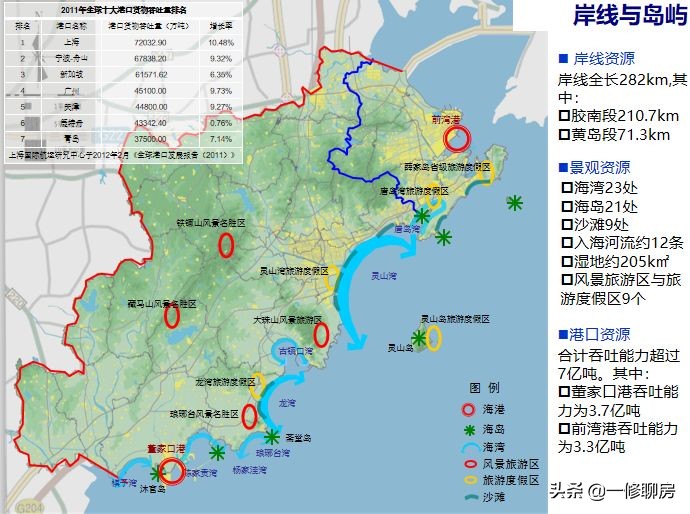 青岛西海岸未来5年房价,西海岸哪个片区最有潜力