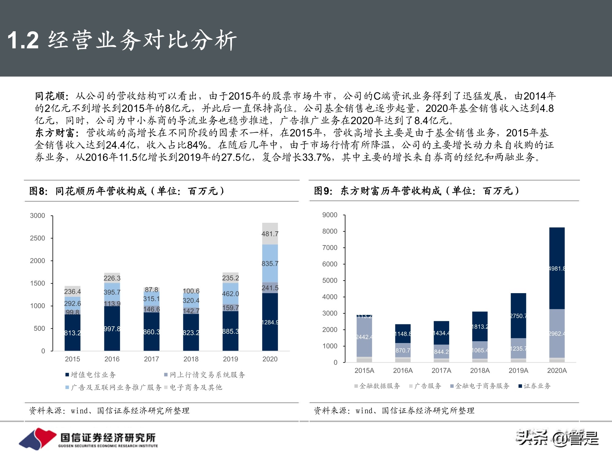 东方财富和同花顺深度对比,东方财富对比同花顺投资价值