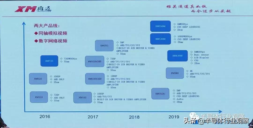 半导体芯片哪个芯片卖得比较好,最新国产十大芯片排名