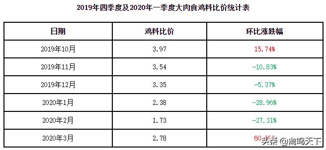 从亏损到盈利要走多远的路,从亏损800万至月赚1000万