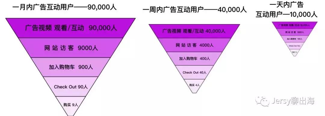 独立站赚千万美金,独立站赚钱