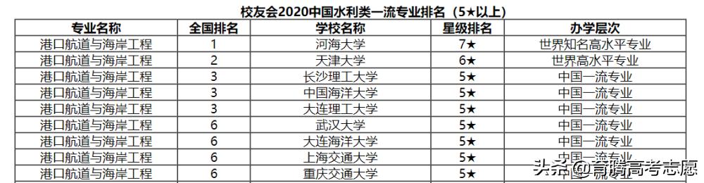 大连理工各专业录取分数线2020,大连理工大学航空航天专业研究生排名