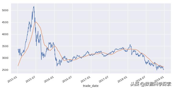 python如何找到股票波段高低点,股市行情预判python
