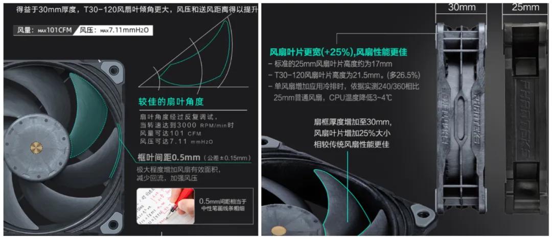 5900x用水冷还是风冷,5900x目前游戏性能测试