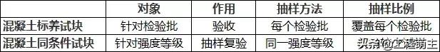 混凝土试块标养室需购买哪些设备,混凝土试块条件实战讲解