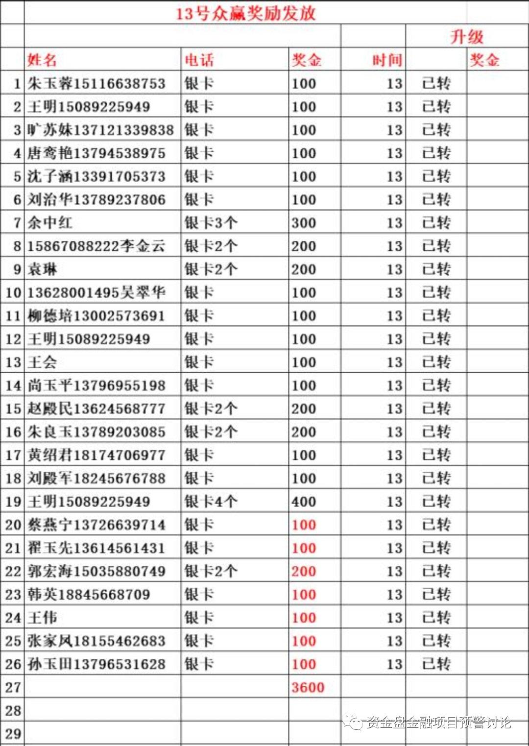 互助盘到底钱被谁赚了,互助盘崩盘后的责任