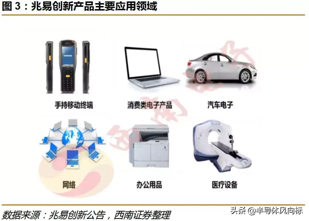 兆易创新做空,兆易创新复盘