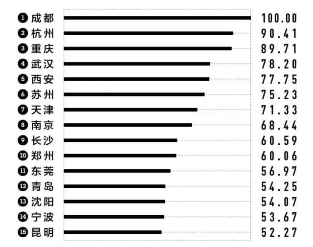 千万不要来西安读大学！别怪我没提醒你！
