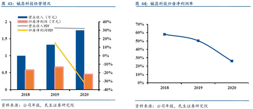两年涨10倍的公司有哪些,2年涨幅最大的股票