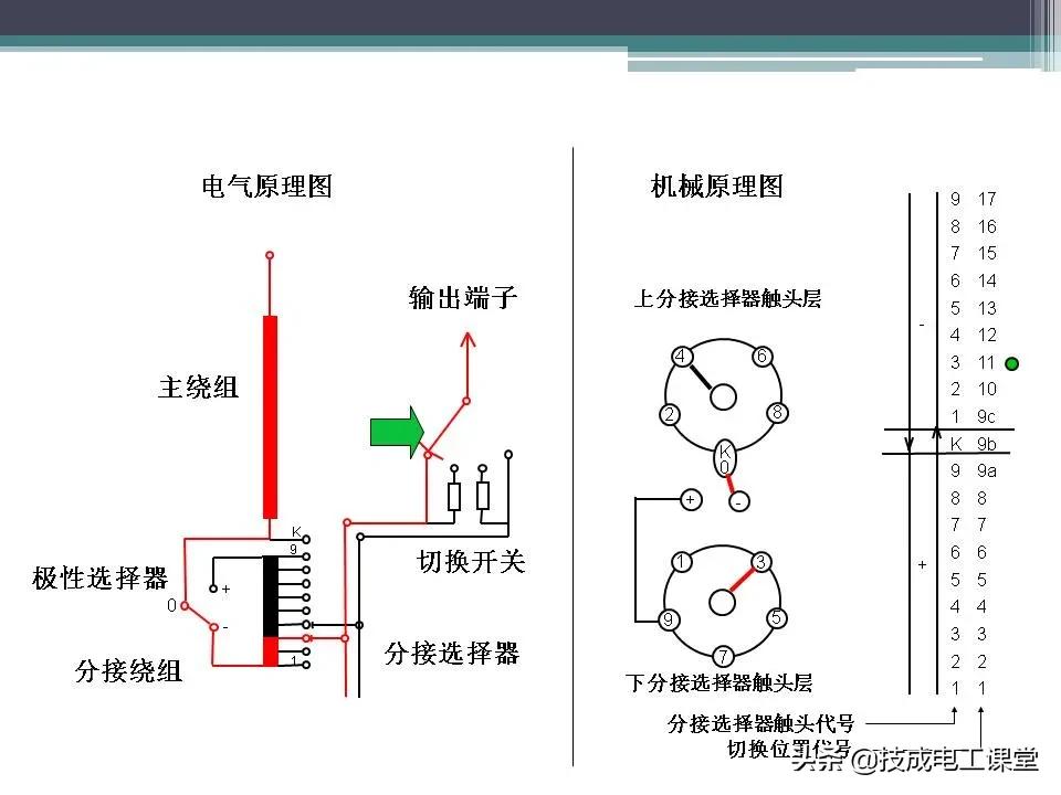 变压器无载分接开关内部构造,油浸式变压器的结构ppt