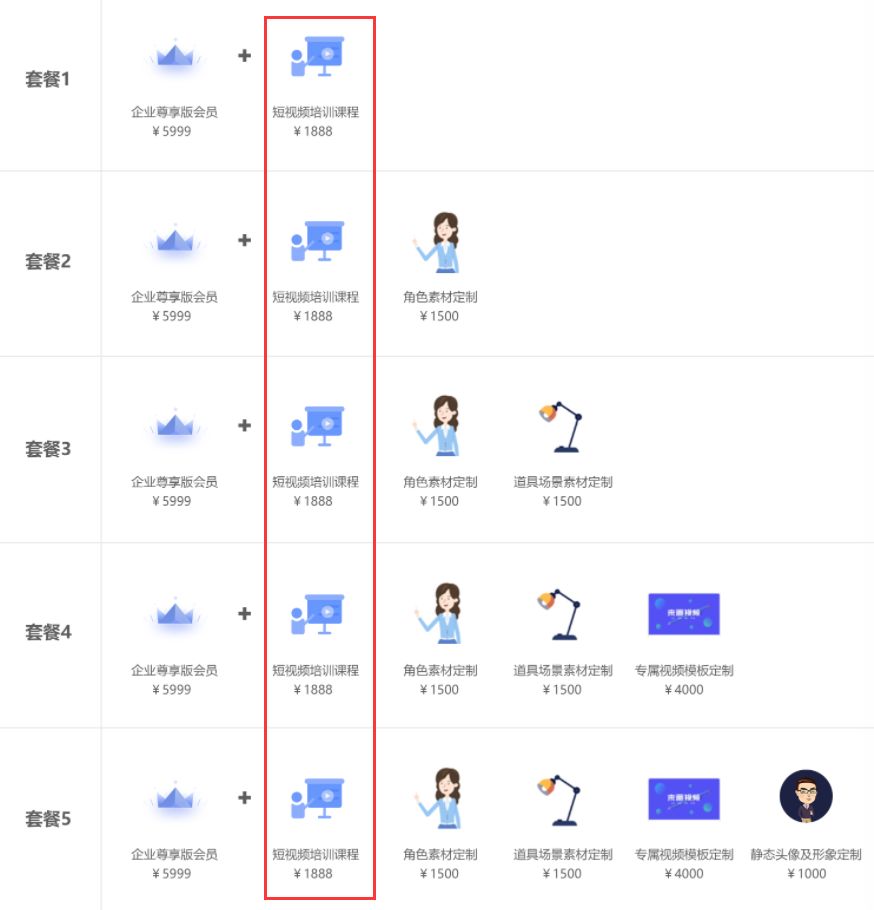 90%的企业短视频营销,都是伪命题