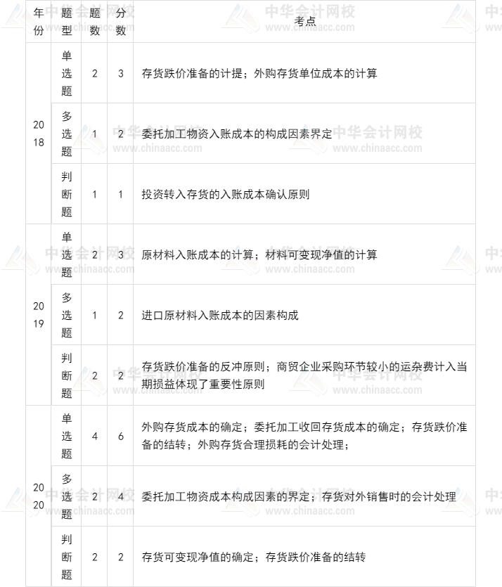 中级会计师考试坑吗,中级会计通过率低是什么原因