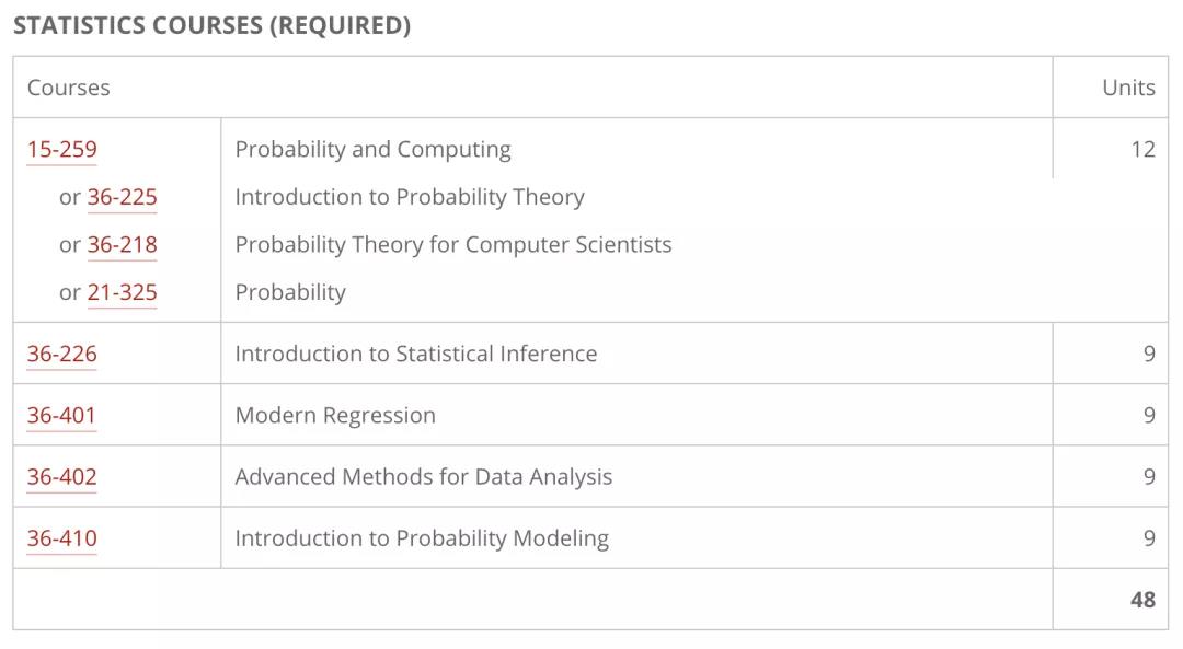 美国精算专业及在美就业方向,美国留学精算专业就业怎么样