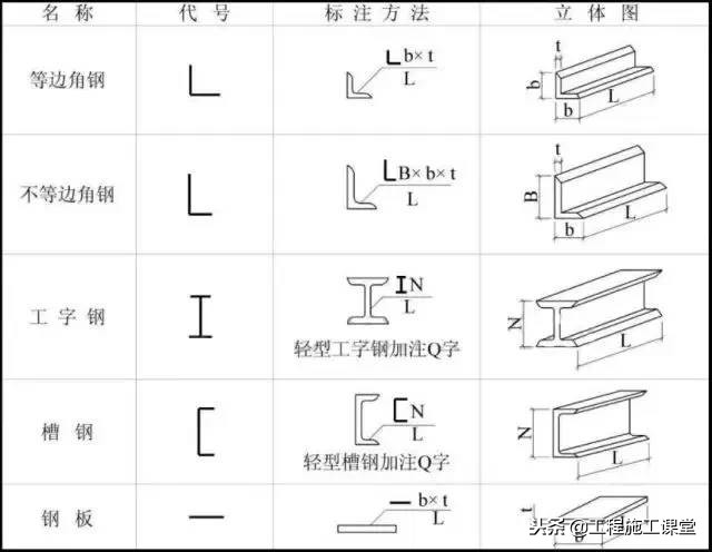 钢结构工程快速识图与诀窍,钢结构桥梁制作加工图纸基本识图