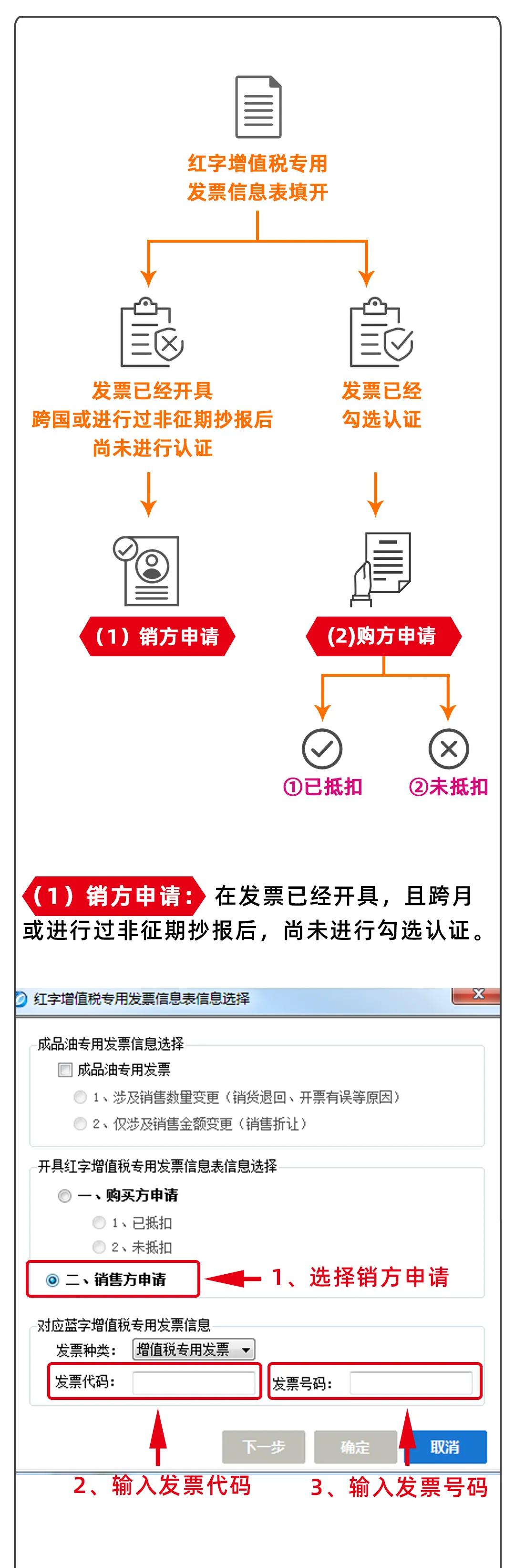 发票给对方后对方迟迟不付款,给客户开了发票客户不给钱咋办