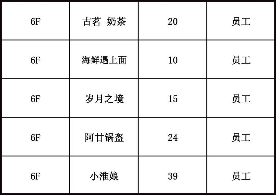 信阳万达广场最新招聘信息,信阳万达广场好找工作吗