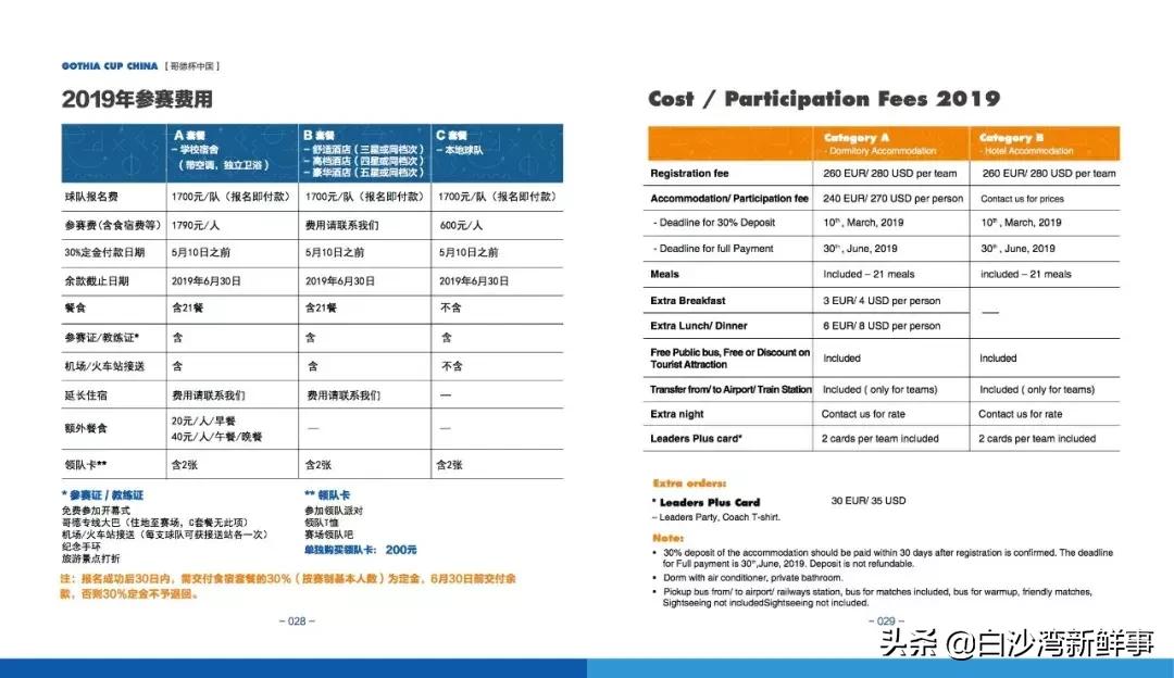 哥德堡杯世界青少年足球赛含金量,2023西海岸杯国际青少年足球大赛