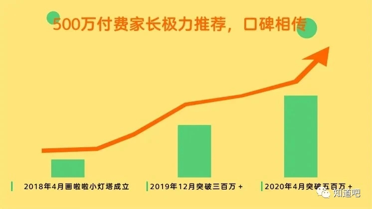 画啦啦小灯塔怎么购买,画啦啦小灯塔是什么平台