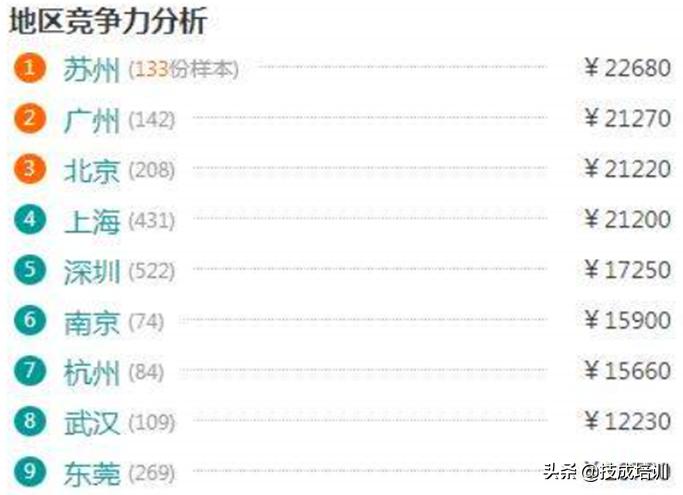 工业机器人真的需要电工基础吗,电气自动化工业机器人就业前景