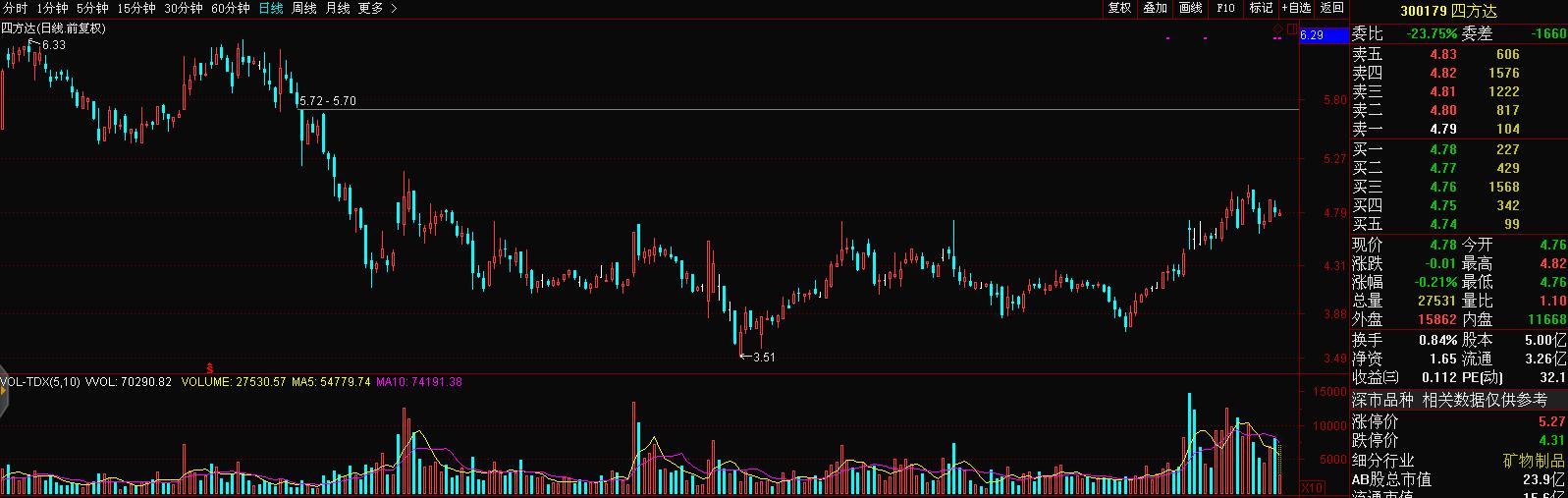 新政策对私募基金的影响,私募基金如何规避踩雷