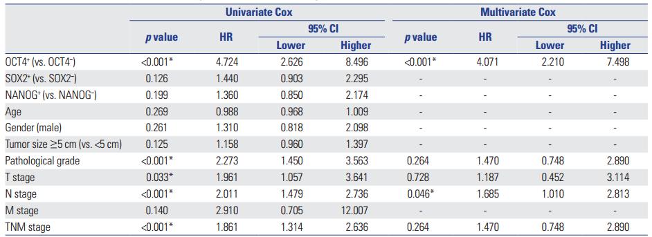 确诊直肠癌是否需做肿瘤基因检测,肿瘤标志物能否发现肠癌