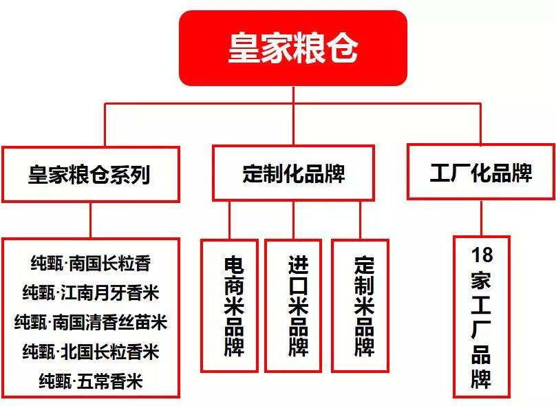 中粮集团大国粮仓根基,中粮集团皇家粮仓