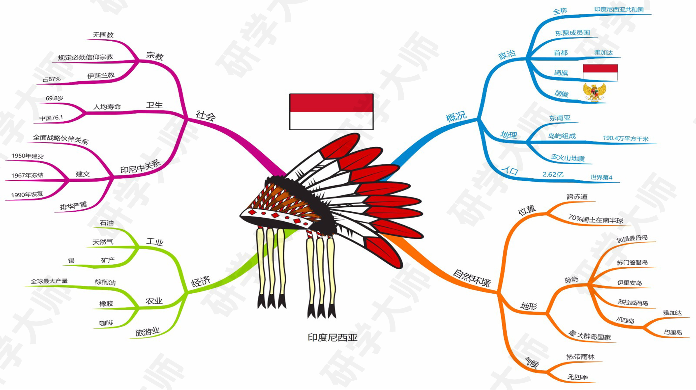 奥运会思维导图最最最简单的,奥运思维导图