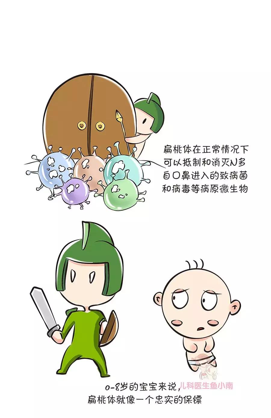 扁桃体切了喉咙还是老是发炎,扁桃体经常发炎该不该切