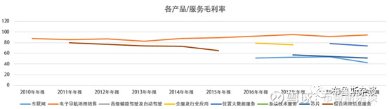 特斯拉无人驾驶和四维图新,特斯拉自动驾驶高精地图提供商