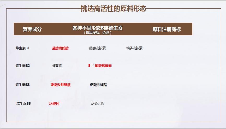 桥本补剂推荐,桥本吃保健品哪种好