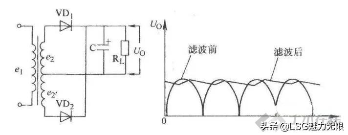 电容基本知识大全集,电容的基本常识小结
