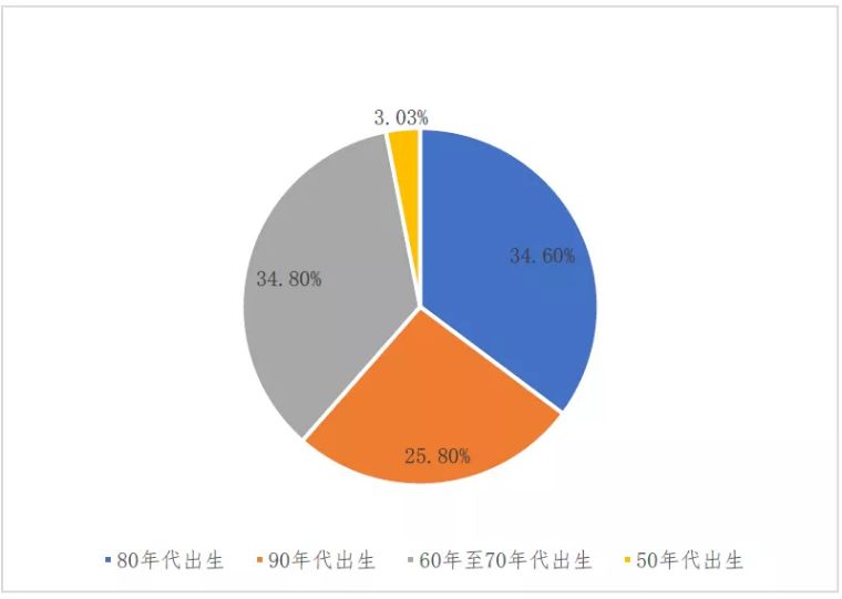 生产销售假药罪司法解释,制售假药罪最新政策