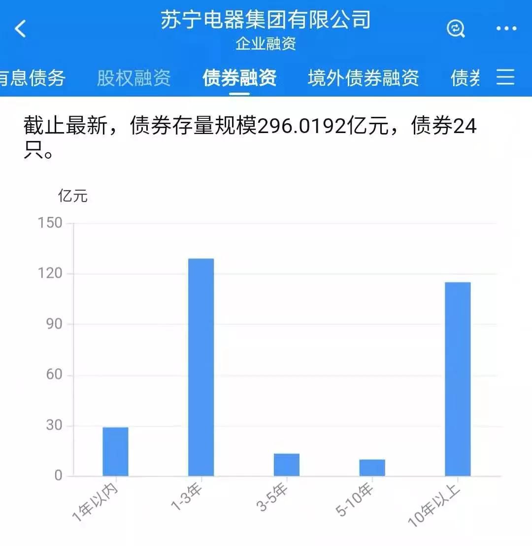 苏宁张近东不打烊,苏宁张近东最新信息