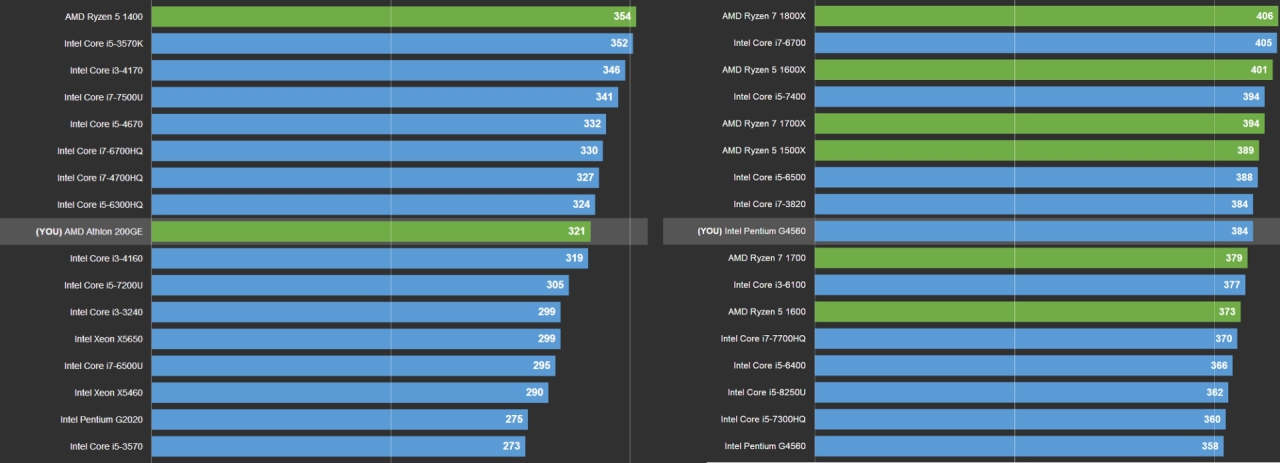 1600元整机,1600左右的电脑配置