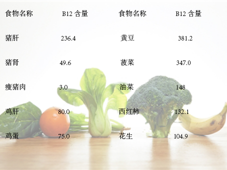 身体缺乏维生素b12有哪些症状,维生素b缺乏时表现的症状有哪些