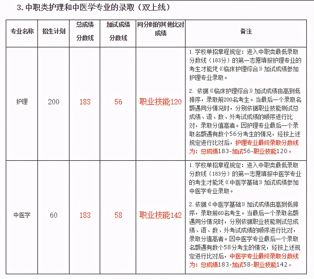 高职单招院校分数线150-160之间,高职单招公立院校录取分数线