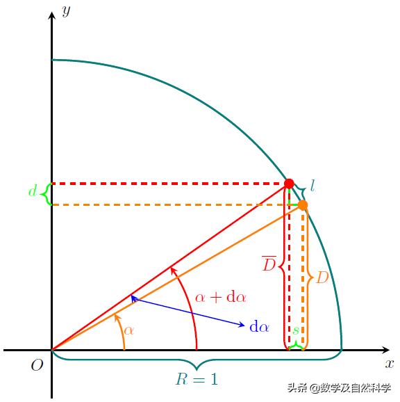 为什么sinx是连续函数,为什么sinx是纵坐标
