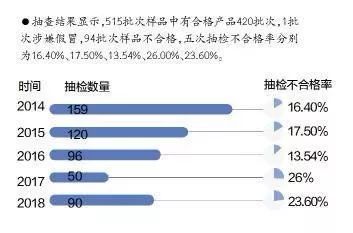童鞋抽检不合格,哪些品牌童鞋抽检不合格