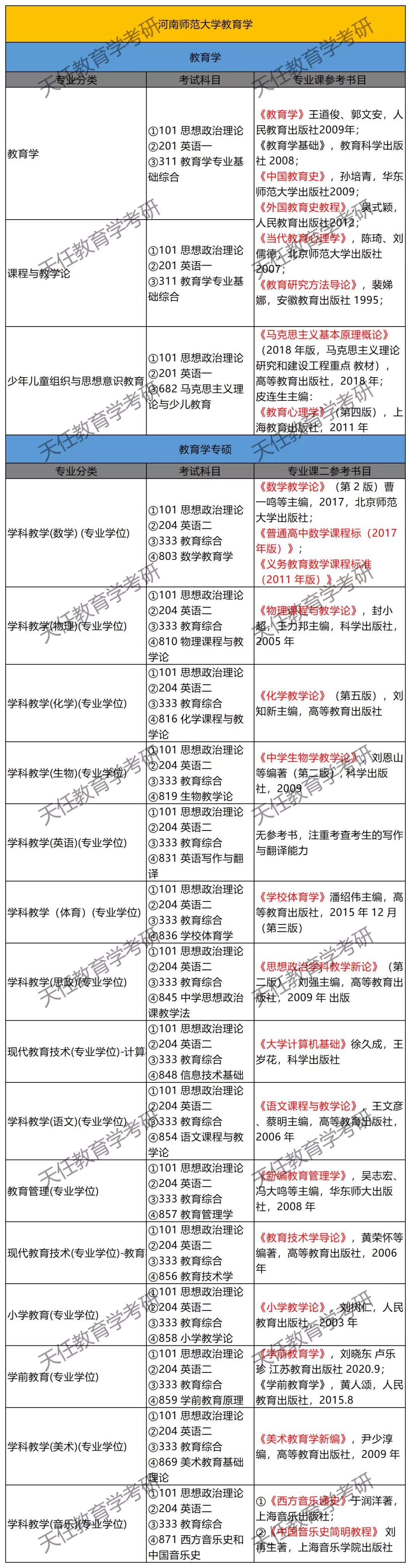 河南师范大学考研好考吗？教育学考研考情数据分析