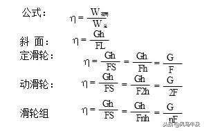 中考物理功率与机械效率讲解,初中物理滑轮的有用功的讲解