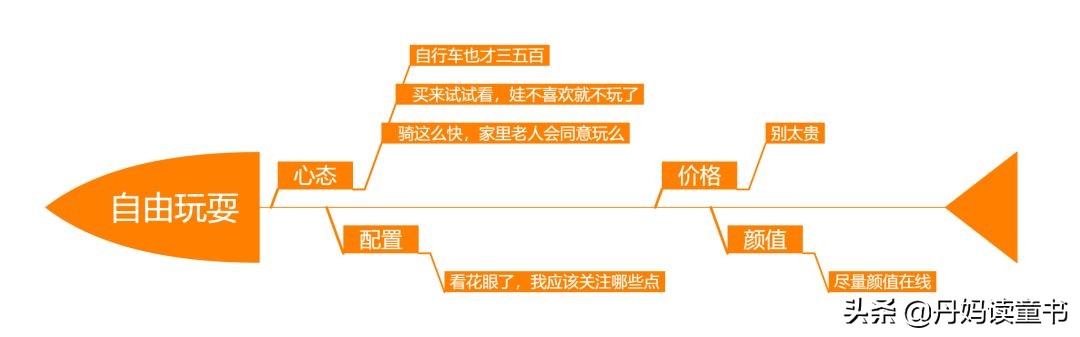 平衡车大摸底 (15款主流平衡车大摸底)