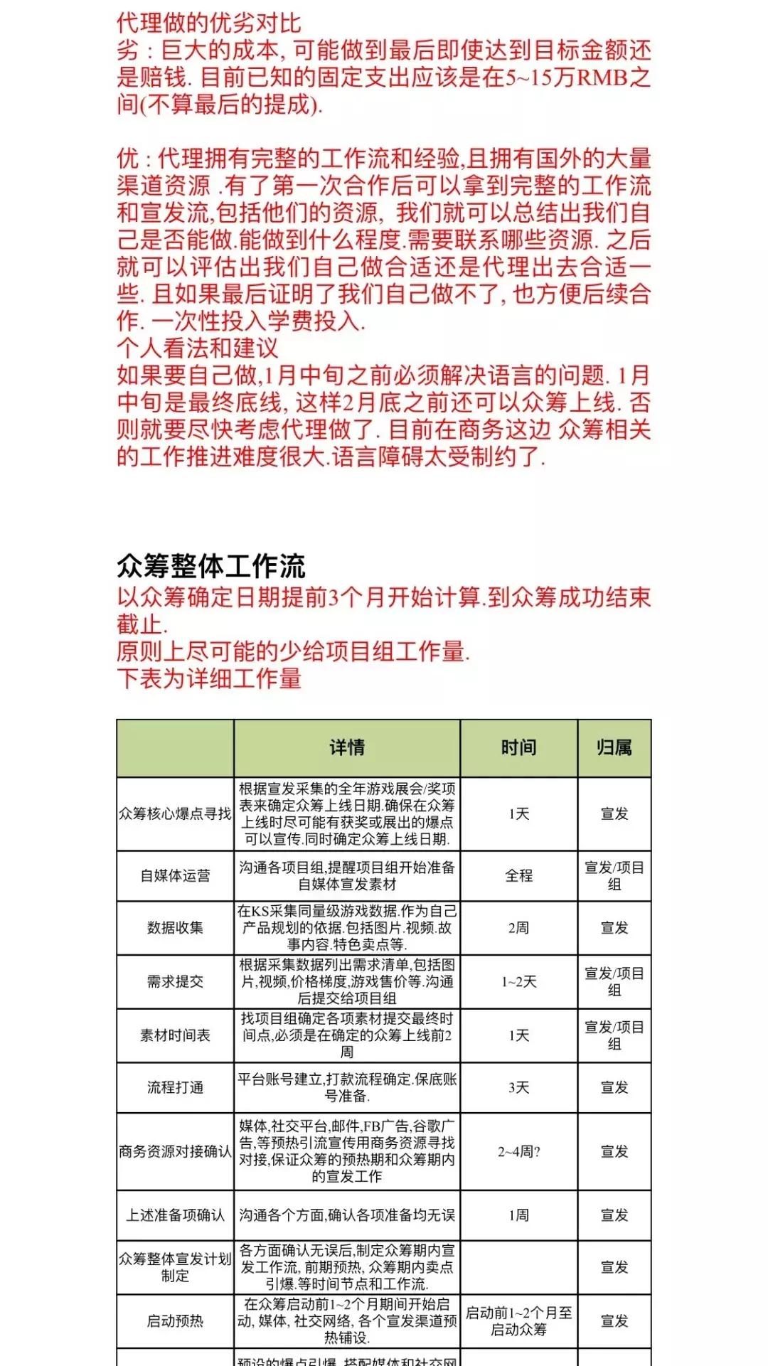 现在独立开发游戏还能赚钱吗,独立开发一款游戏需要多少资金