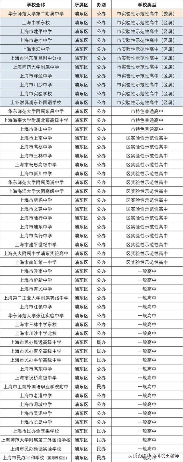 上海闵行区2021年中考各校成绩,2021年上海中考录取分数线预估